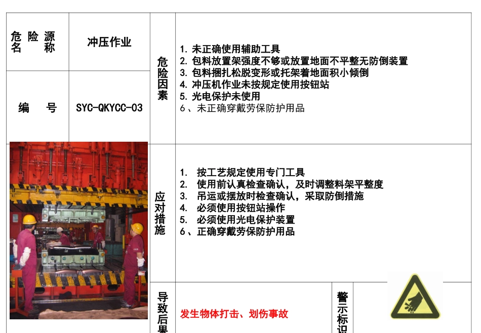 车间危险源风险告知_第3页