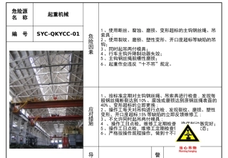 车间危险源风险告知