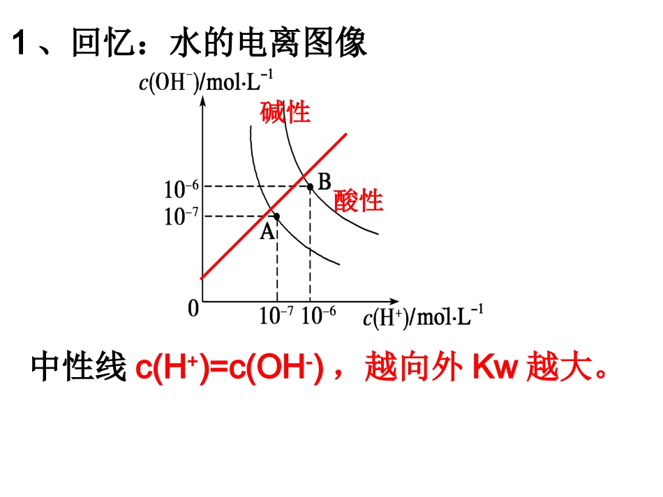 沉淀溶解平衡图像_第2页