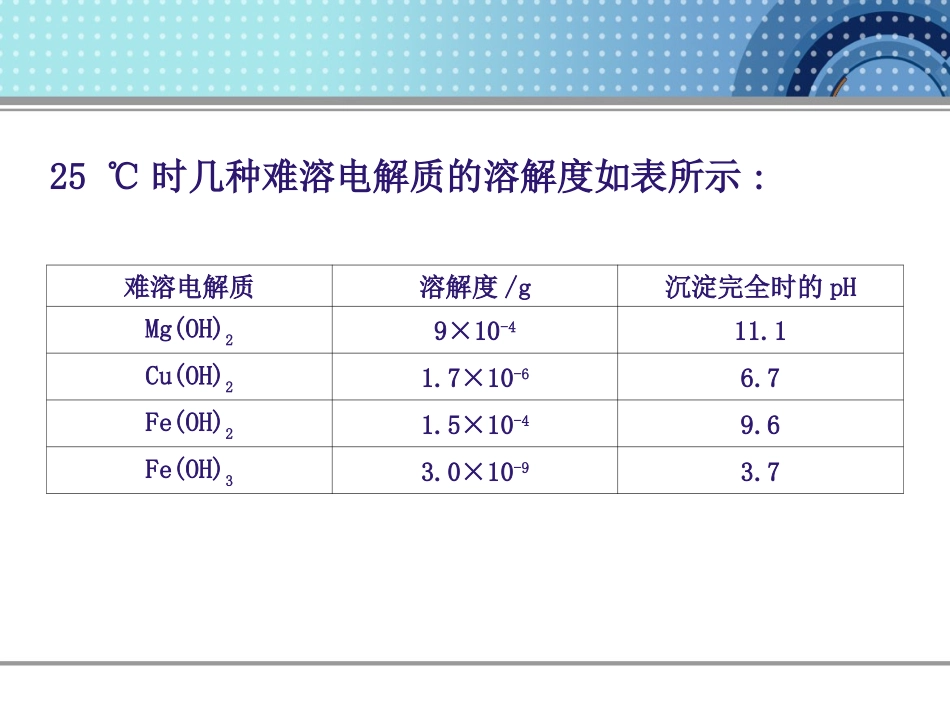 沉淀溶解平衡原理_第3页