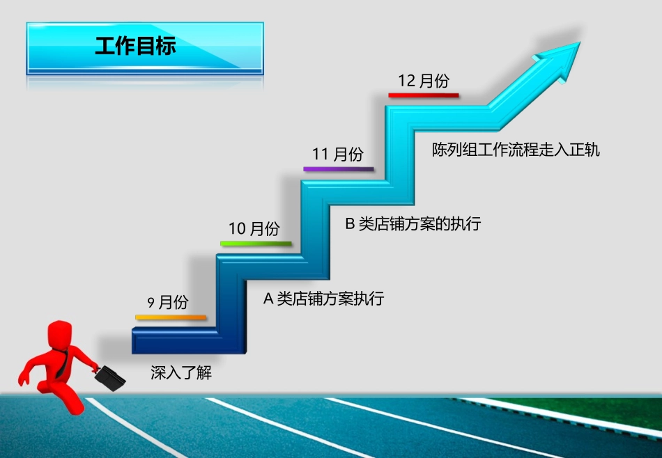 陈列述职报告_第3页
