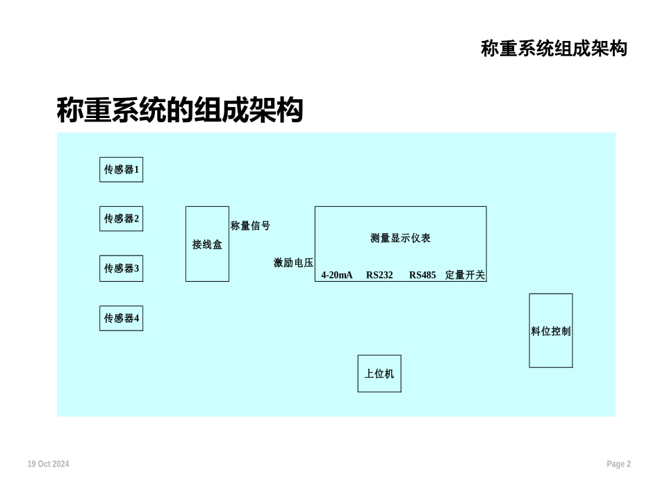 称重传感器培训资料_第2页