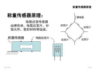 称重传感器培训资料