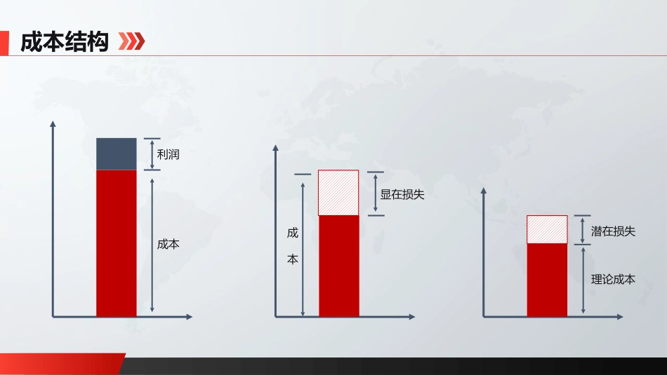成本低减损失_第2页