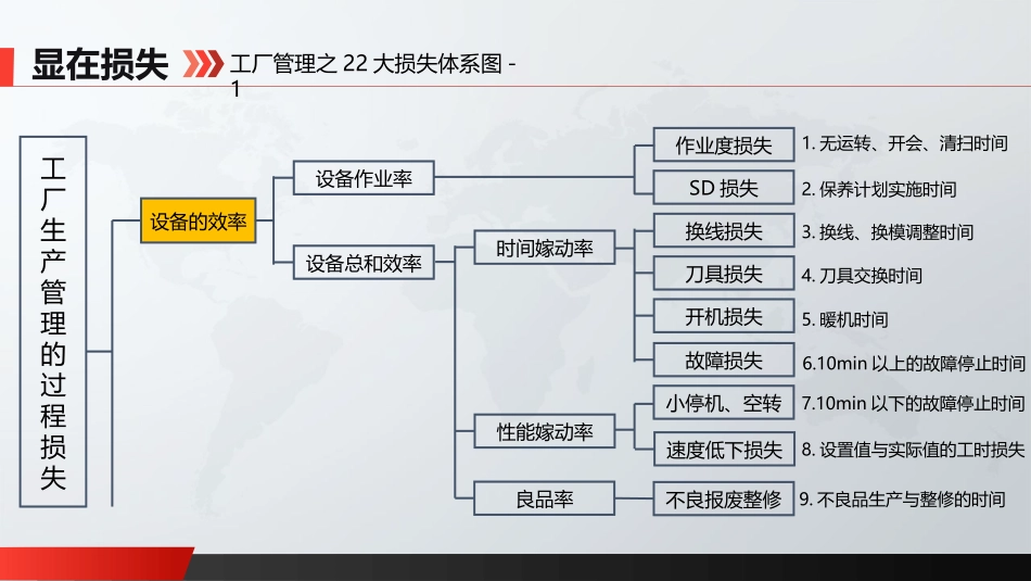 成本低减损失_第3页