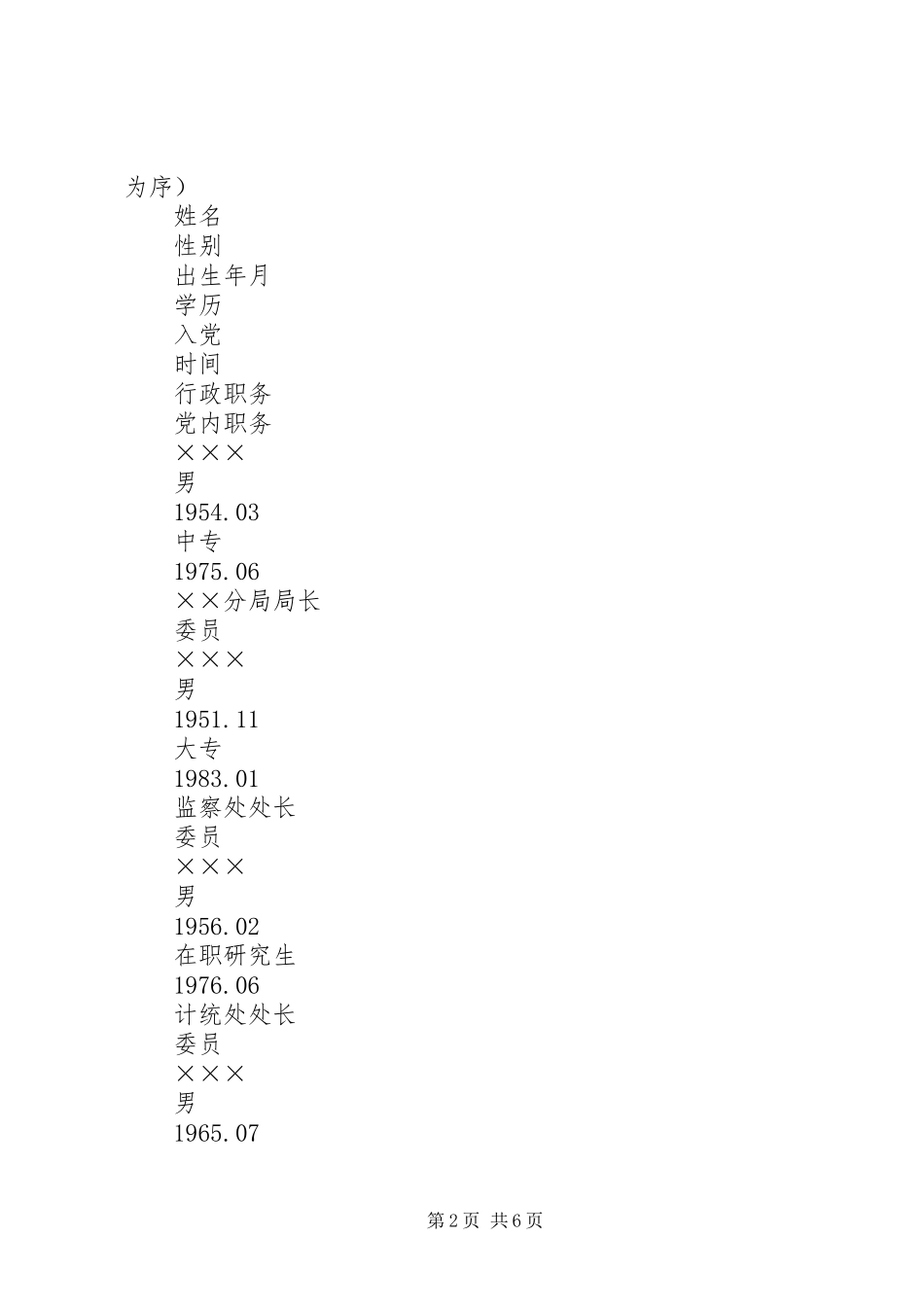 关于党员大会直接选举结果的报告_第2页