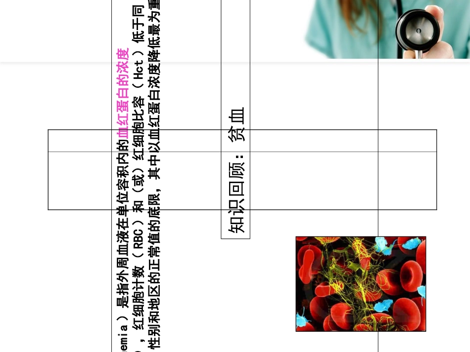 成人护理贫血病人的护理_第2页