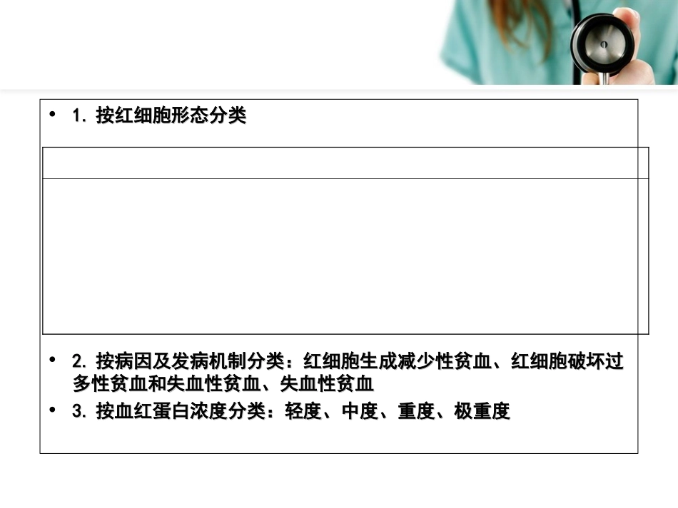 成人护理贫血病人的护理_第3页