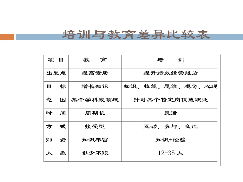 成人学习特点课件_第2页