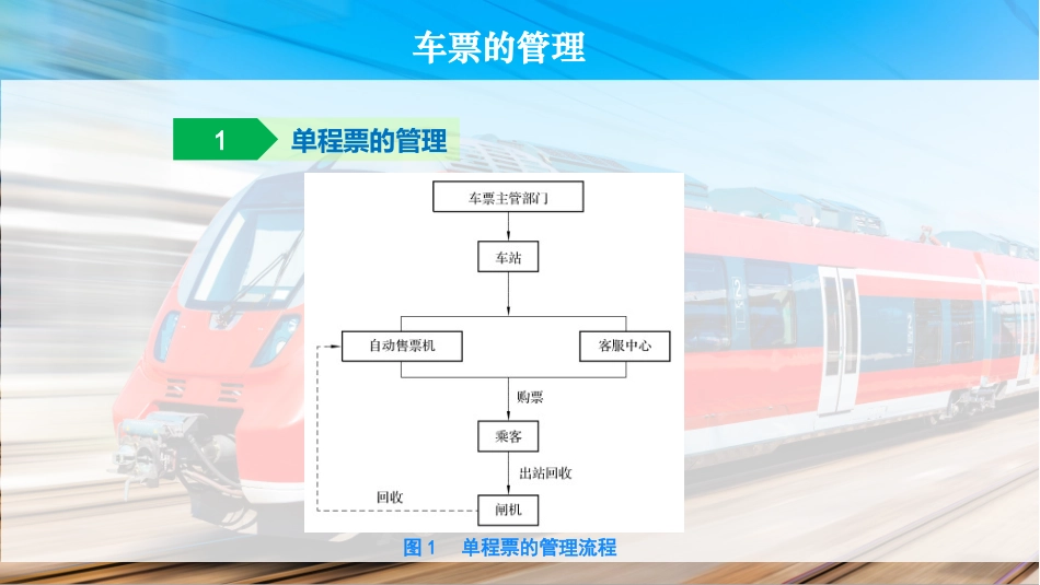 城市轨道交通车票的管理_第3页