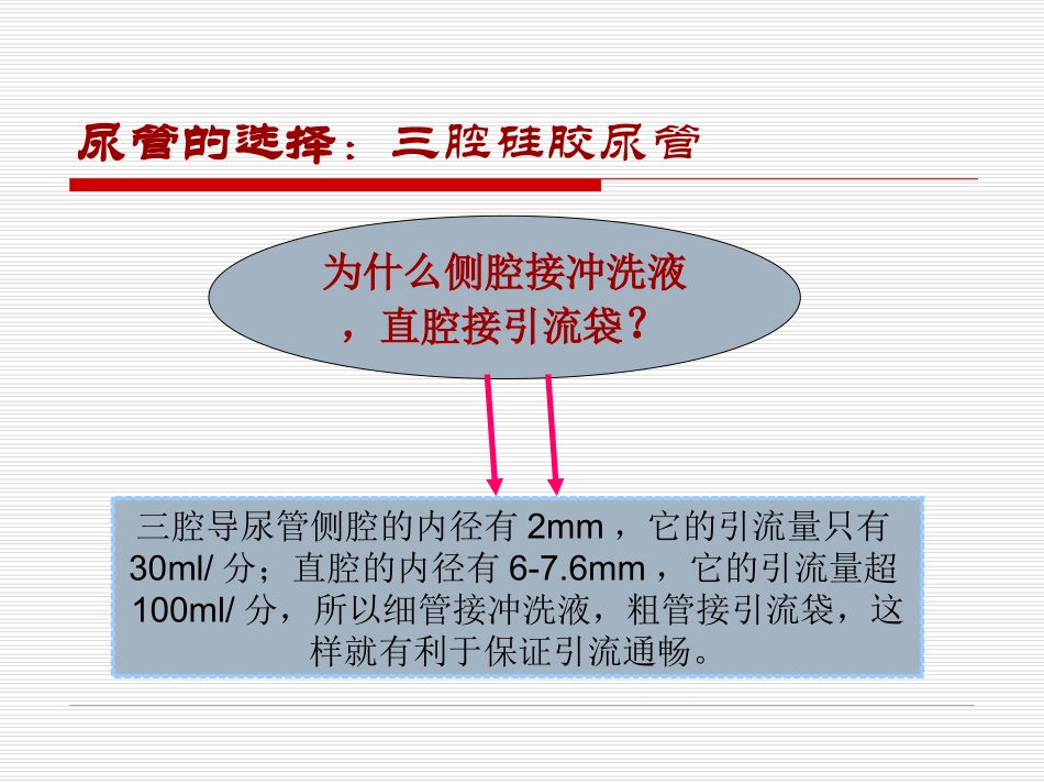 持续膀胱冲洗课件_第3页