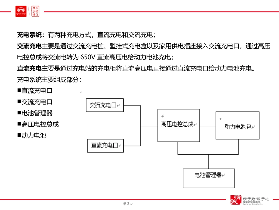 充电系统介绍_第2页