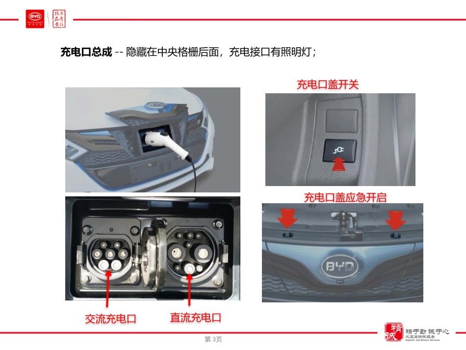 充电系统介绍_第3页