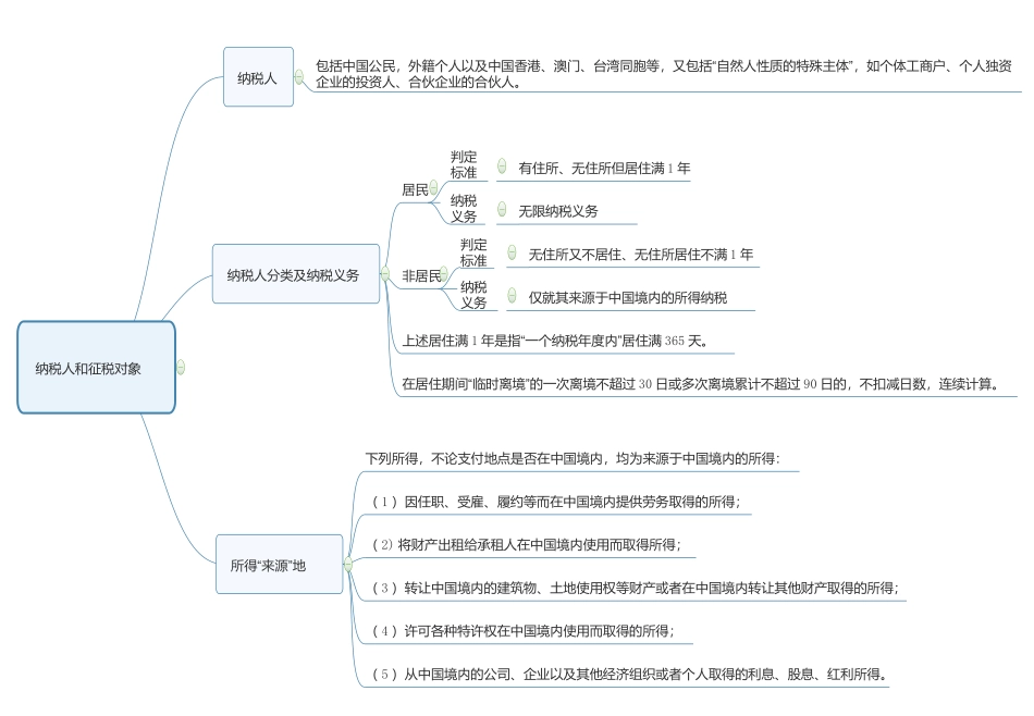 初级经济法个人所得税_第2页