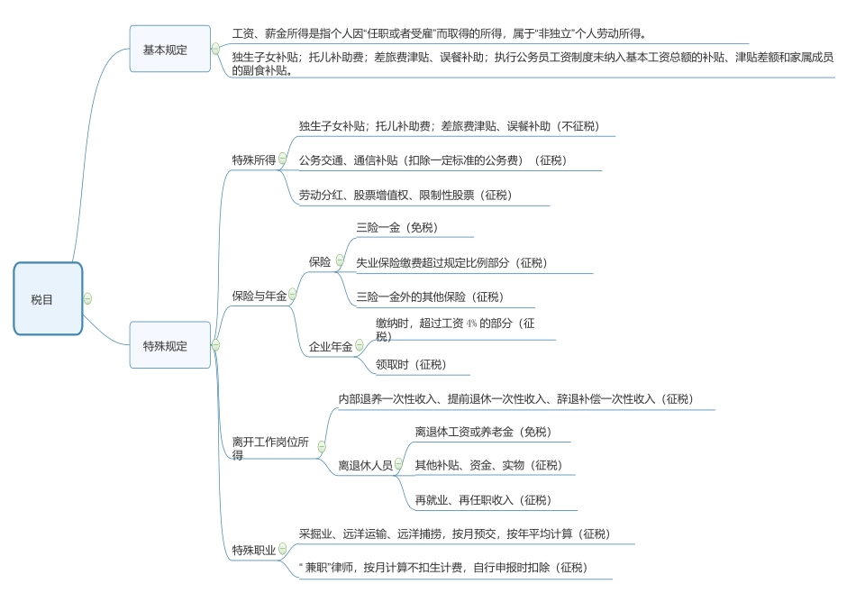 初级经济法个人所得税_第3页
