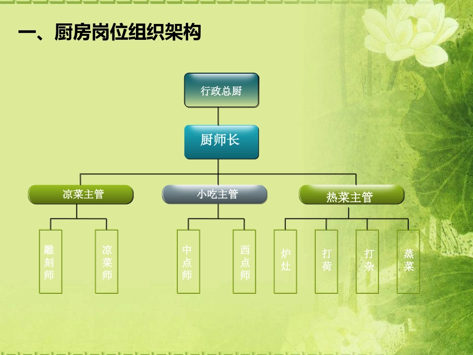 厨房岗位职责_第3页