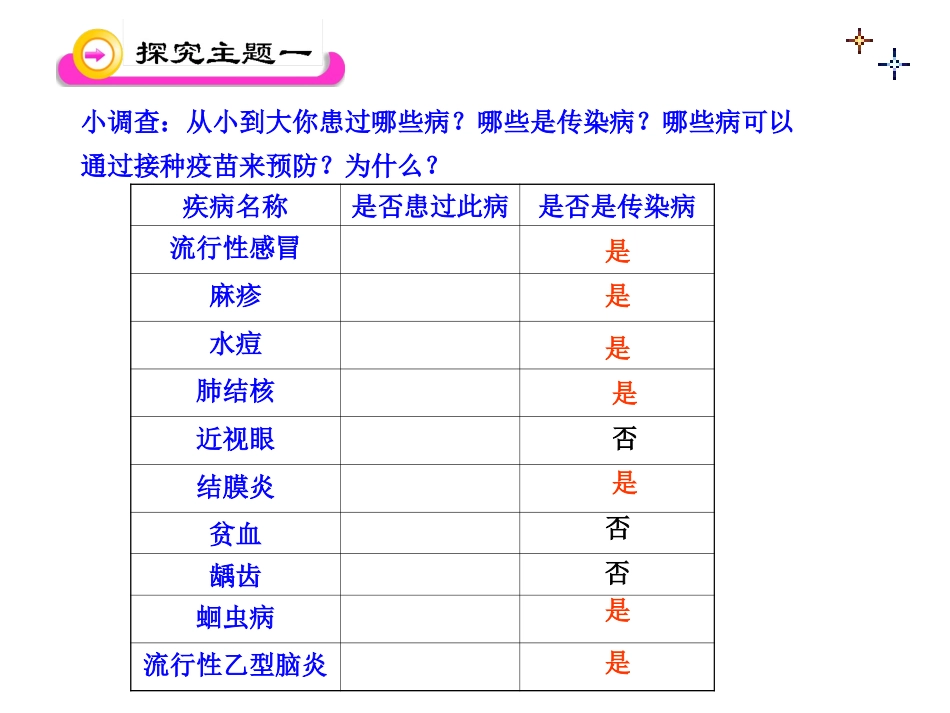 传染病及其预防_第3页