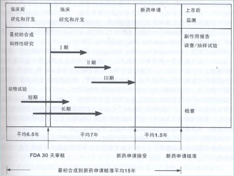 创新药研发的流程_第2页