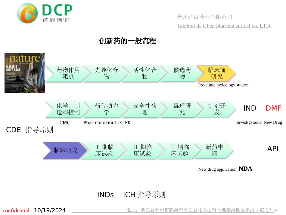 创新药研发流程_第3页