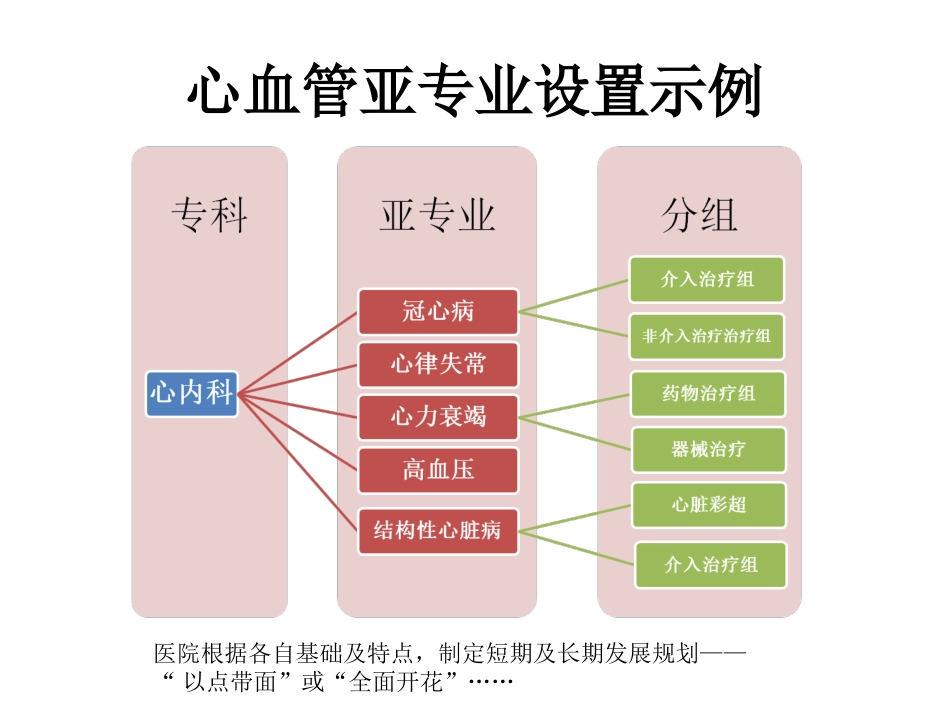 从人才队伍建设看心血管学科建设_第3页