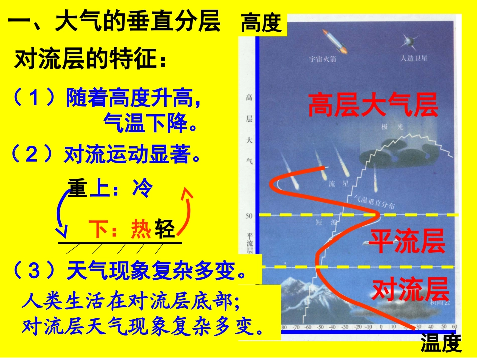 大气的垂直分层_第2页