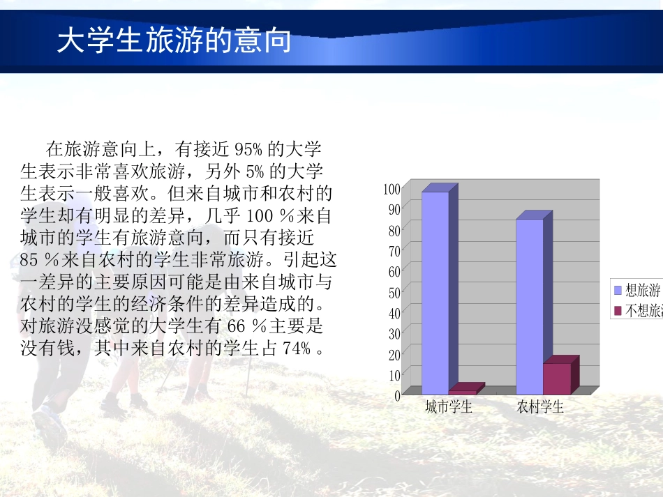 大学生外出旅游调查报告_第3页