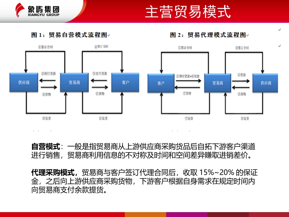 大宗商品贸易及风险_第3页