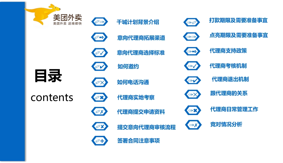 代理商管理体系课件_第2页