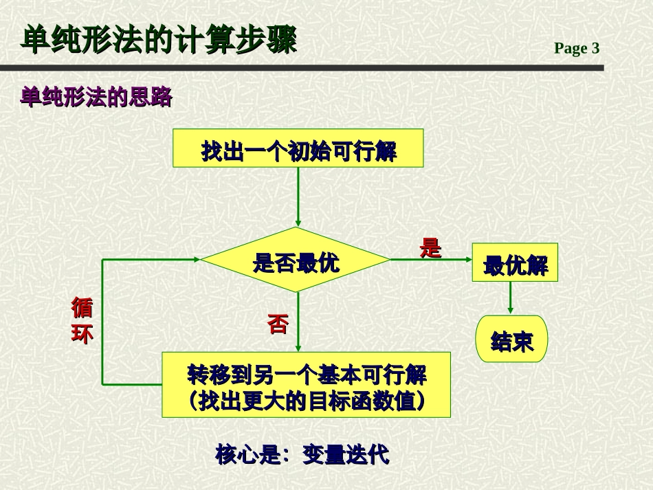 单纯形法基本原理_第3页