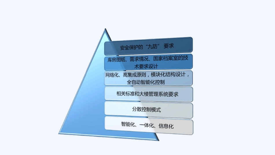 档案库房一体化智能管理系统课件_第3页