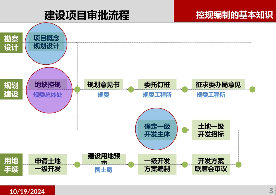 地块控规体系_第3页