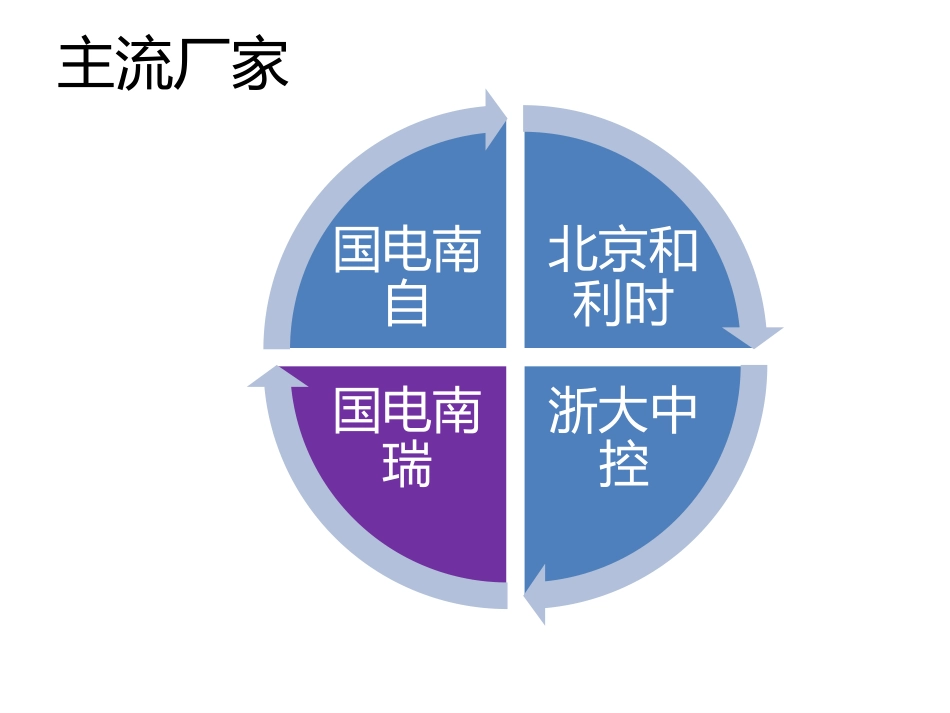地铁综合监控系统介绍_第3页