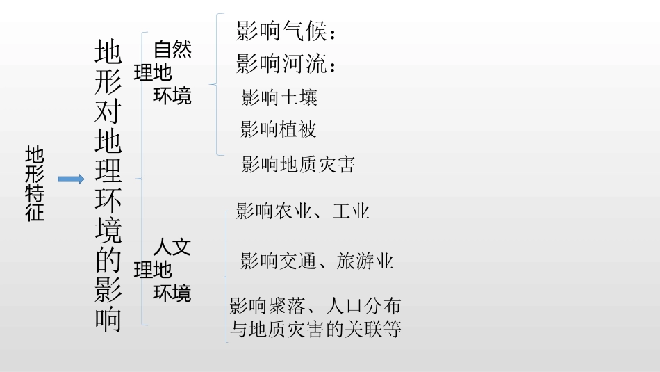 地形对地理环境的影响_第2页