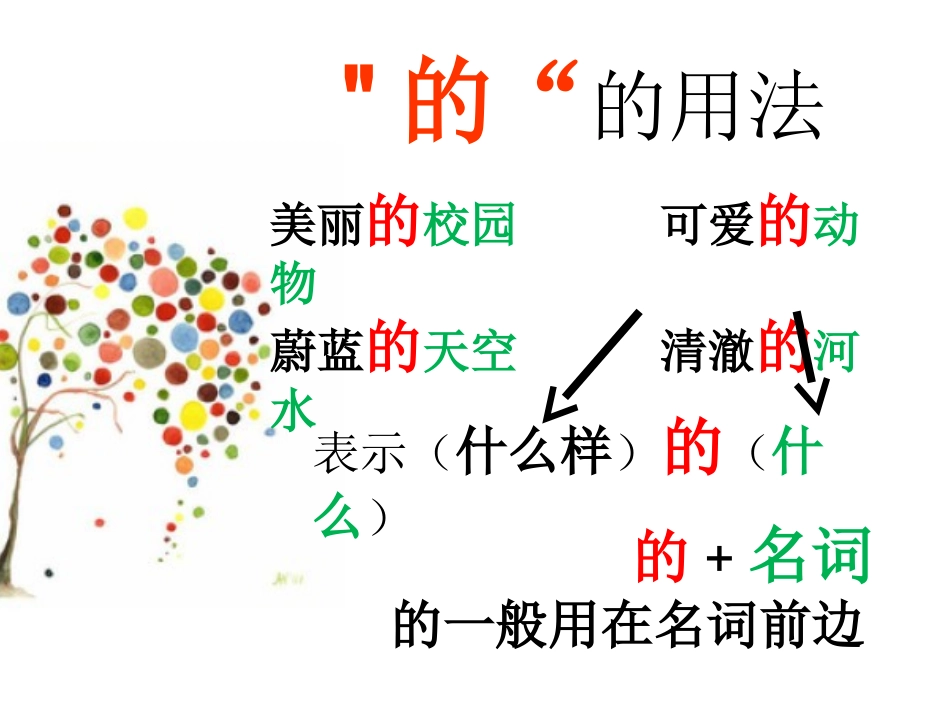 的地得用法专题培训课件_第3页