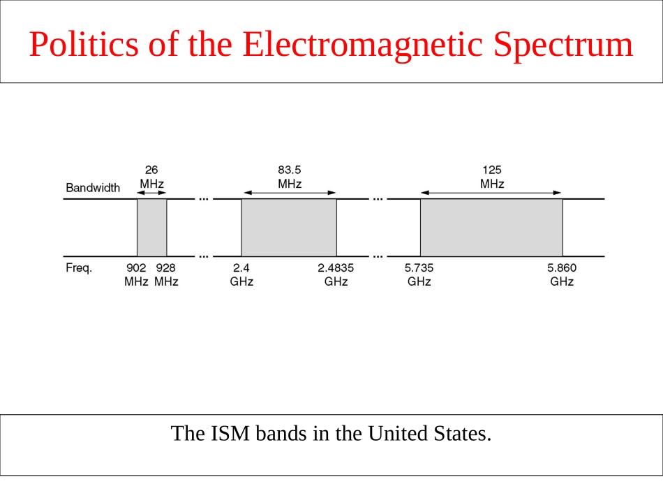 低轨道卫星通信技术解析_第3页