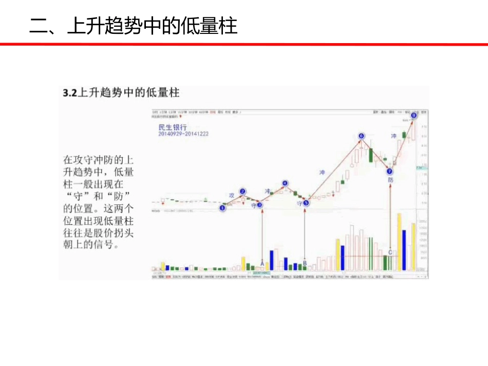 低量柱的实战技巧_第3页