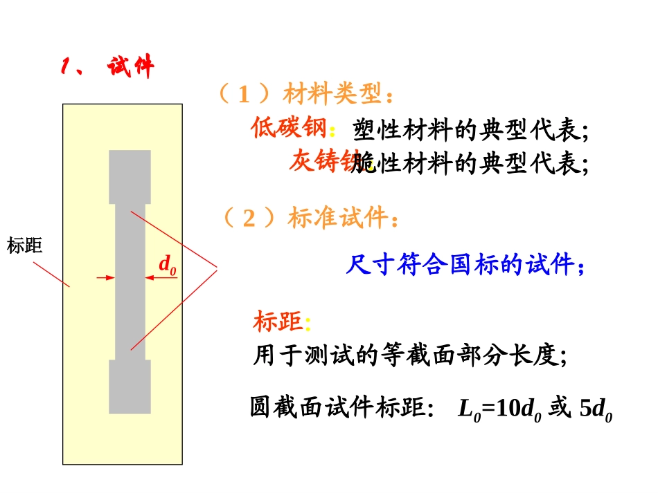 低碳钢应力应变曲线_第3页