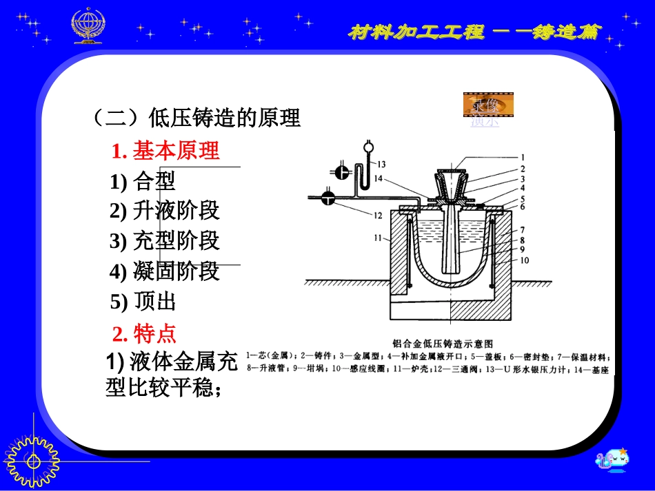 低压铸造及差压铸造_第2页