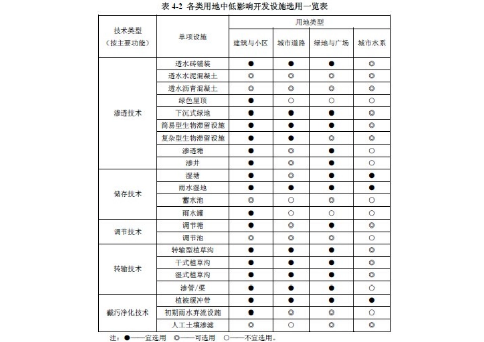 低影响开发技术措施_第3页