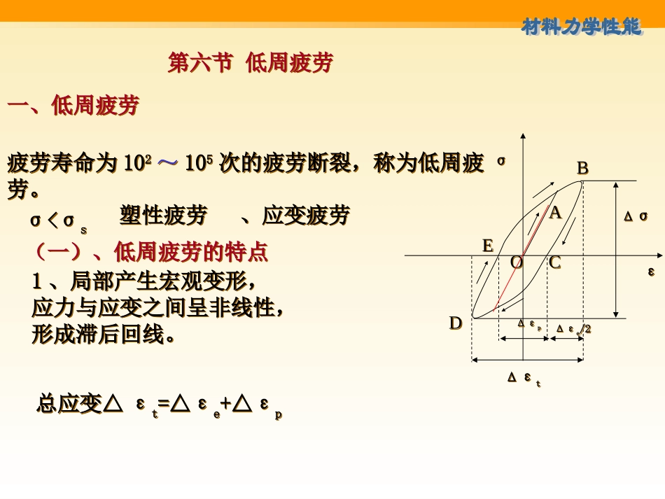 低周疲劳解析_第1页