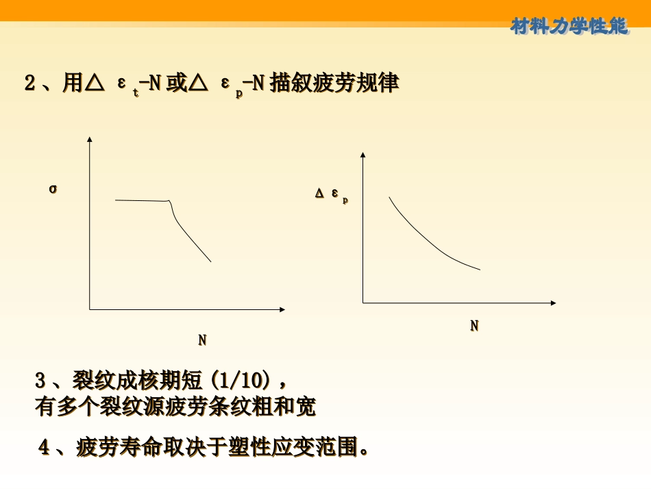低周疲劳解析_第2页