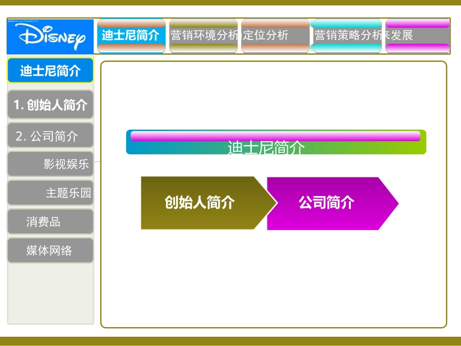 迪士尼市场营销分析_第3页