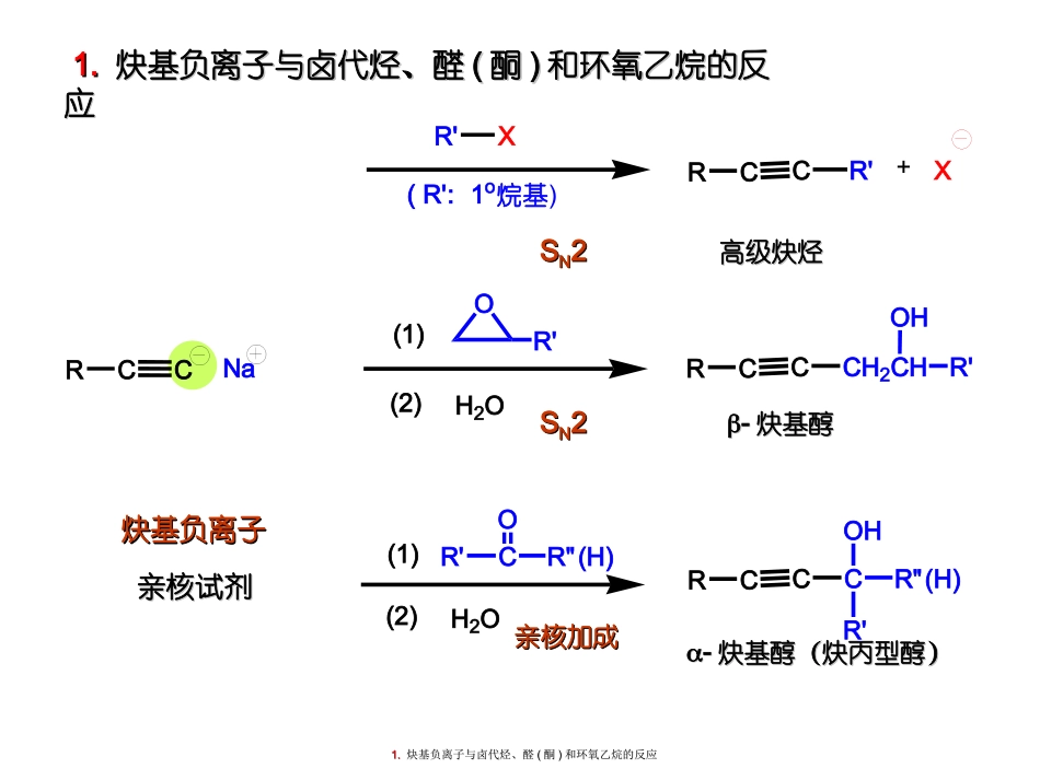 第十四章有机合成与相关有机反应小结介绍_第3页
