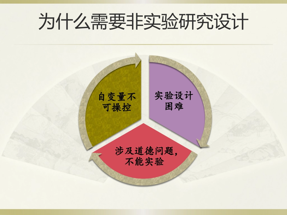 第四讲非实验定量研究设计_第2页