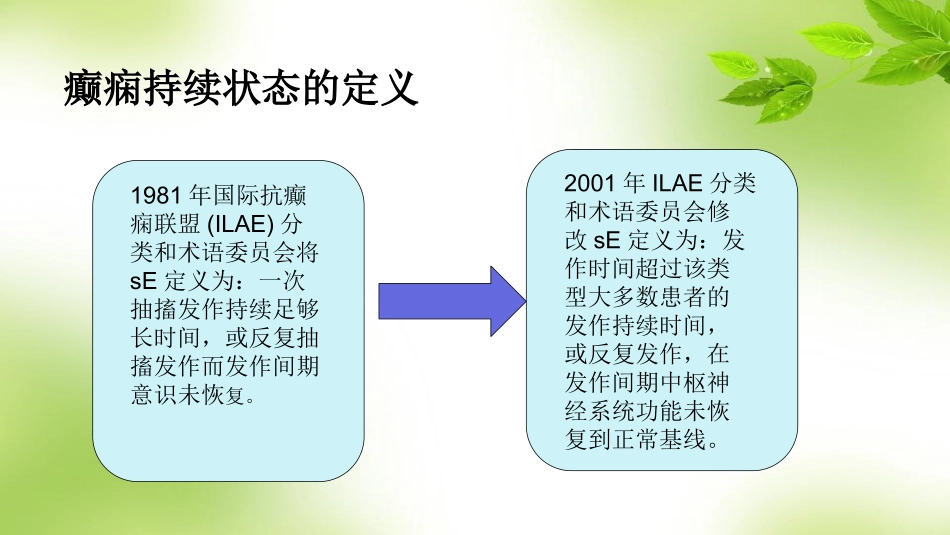 癫痫持续状态的护理_第3页