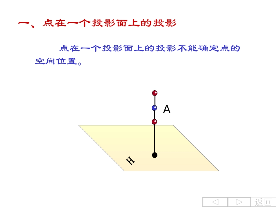 点的投影点精选_第2页