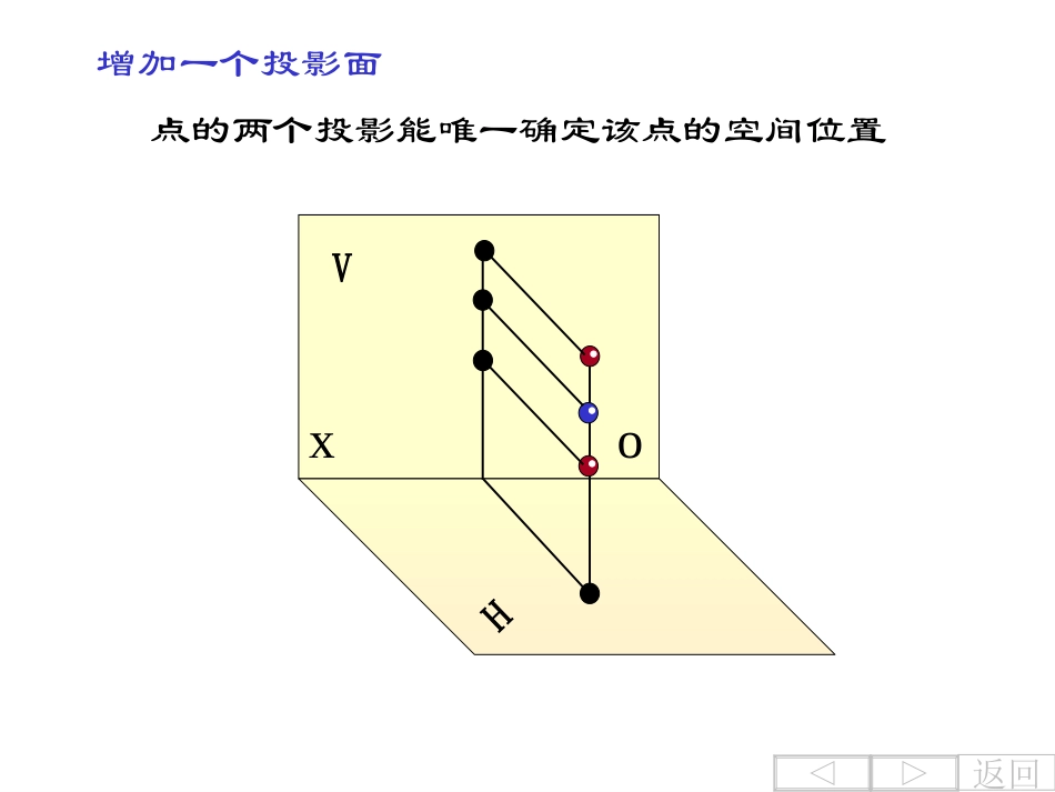 点的投影点精选_第3页