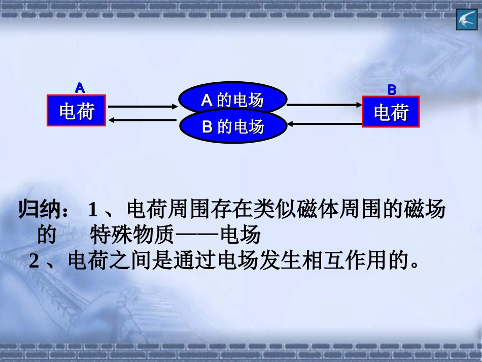 点电荷的电场_第2页