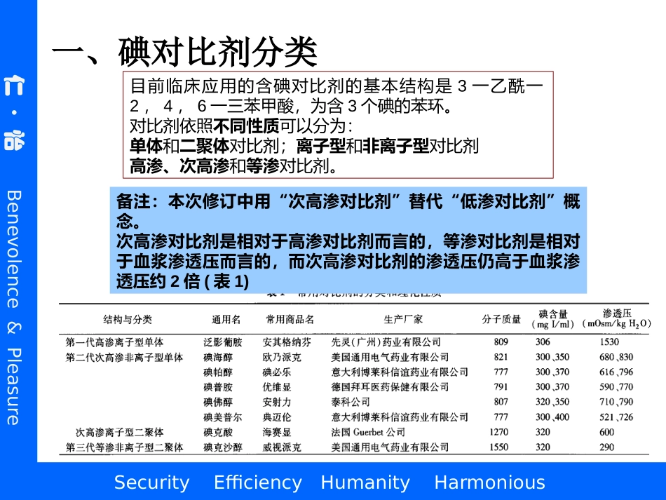 碘对比剂使用指南第2版解读_第3页