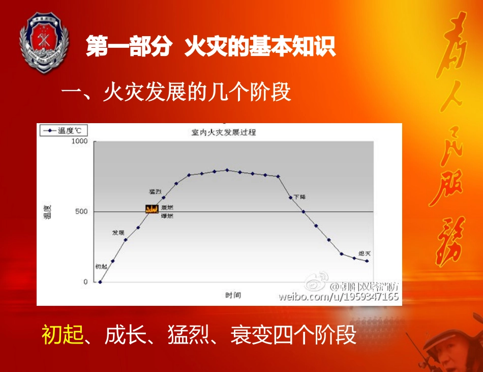 电动车消防安全培训课件_第3页